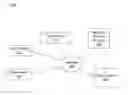 Fig. 01 - SELECTING ITEMS FOR PRESENTATION VIA DYNAMIC SPONSORED CONTENT