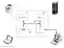 Fig. 01 - Auto adaptive anomaly detection system for streams