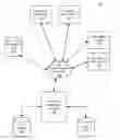Fig. 01 - DATA INGESTION SYSTEMS AND METHODS