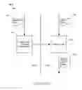 Fig. 03 - Hierarchical classification of transaction data