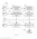 Fig. 04 - Hierarchical classification of transaction data