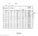 Fig. 26 - Synchronous and Asynchronous Electronic Voting Terminal System and Network