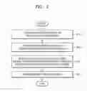 Fig. 03 - Method and apparatus for processing image