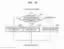 Fig. 19 - Method and apparatus for processing image