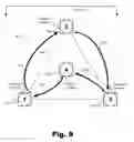 Fig. 10 - Capture device calibration methods and systems