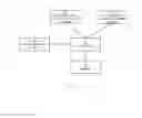 Fig. 06 - METHOD FOR AUTOMATIC ADAPTATION OF A USER INTERFACE
