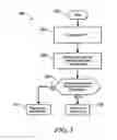 Fig. 04 - METHOD AND APPARATUS TO ISOLATE AN ON-VEHICLE FAULT