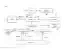 Fig. 01 - Access control and location tracking system