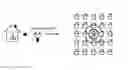Fig. 01 - GLOBALLY OPTIMIZED RECOGNITION SYSTEM AND SERVICE DESIGN, FROM SENSING TO RECOGNITION