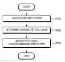 Fig. 01 - System and method for collision prevention