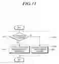 Fig. 12 - System and method for collision prevention