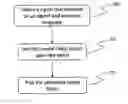 Fig. 01 - METHOD AND APPARATUS FOR MULTILINGUAL INTERACTIVE SELF-LEARNING