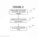 Fig. 03 - METHOD AND APPARATUS FOR MULTILINGUAL INTERACTIVE SELF-LEARNING