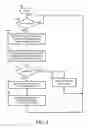 Fig. 04 - System and method for post-package repair across DRAM banks and bank groups