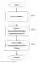 Fig. 01 - METHOD FOR IMPROVING HEALTH INFORMATION COLLECTION AND HEALTH-RELATED RECOMMENDATIONS THROUGH DATA COMPARTMENTALIZATION