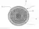 Fig. 01 - Coaxial cable