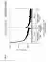Fig. 06 - Particle generation preventing method and vacuum apparatus