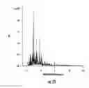 Fig. 26 - Solid phase extraction with capillary electrophoresis