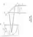 Fig. 19 - Dual parabolic laser driven sealed beam lamp