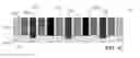 Fig. 06 - Scaled memory structures or other logic devices with middle of the line cuts