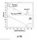 Fig. 28 - CdTe-based double heterostructures and related light-conversion devices
