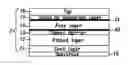 Fig. 01 - High thermal stability by doping of oxide capping layer for spin torque transfer (STT) magnetic random access memory (MRAM) applications