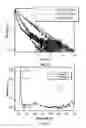 Fig. 09 - Organic-inorganic hybrid bulk assemblies and methods
