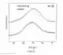 Fig. 06 - Metal fluoride passivation coatings prepared by atomic layer deposition for Li-ion batteries