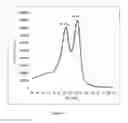 Fig. 08 - Metal fluoride passivation coatings prepared by atomic layer deposition for Li-ion batteries