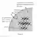 Fig. 12 - Metal fluoride passivation coatings prepared by atomic layer deposition for Li-ion batteries