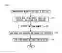 Fig. 04 - Manufacturing method of unit cell of fuel cell