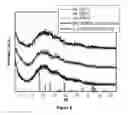 Fig. 07 - TRANSITION METAL CATALYST NANOPARTICLES AND USES THEREOF