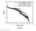 Fig. 18 - TRANSITION METAL CATALYST NANOPARTICLES AND USES THEREOF