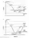 Fig. 20 - TRANSITION METAL CATALYST NANOPARTICLES AND USES THEREOF