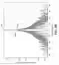 Fig. 07 - Adaptive thinning of an active electronic scan antenna for thermal management