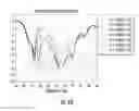 Fig. 06 - Wideband phased mobile antenna array devices, systems, and methods