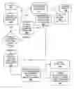 Fig. 01 - Methods and systems for backup power management at a power device