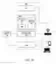 Fig. 03 - Methods and systems for backup power management at a power device