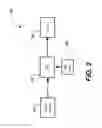 Fig. 03 - Dynamic tuning in wireless energy transfer systems