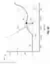 Fig. 14 - Dynamic tuning in wireless energy transfer systems