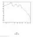 Fig. 07 - REDUCING MAGNETIC FIELD VARIATION IN A CHARGING DEVICE