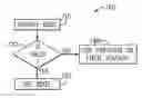 Fig. 01 - Pipelined latches to prevent metastability