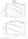 Fig. 166 - Data processing device and data processing method
