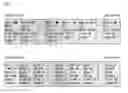 Fig. 22 - Method and apparatus for reporting channel state information in a wireless communication system