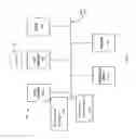 Fig. 06 - OPTICAL RESTORATION METHOD IN OPTICAL NETWORKS CONTROLLED BY A L0 SDN CONTROLLER