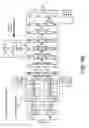 Fig. 15 - Coherent transceiver architecture
