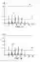 Fig. 03 - Time synchronisation method, insensitive to power variations, associated receiver and computer program