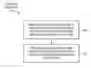 Fig. 01 - SM4 acceleration processors, methods, systems, and instructions