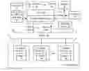 Fig. 01 - System and method to protect sensitive information via distributed trust