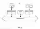 Fig. 06 - System and method to protect sensitive information via distributed trust